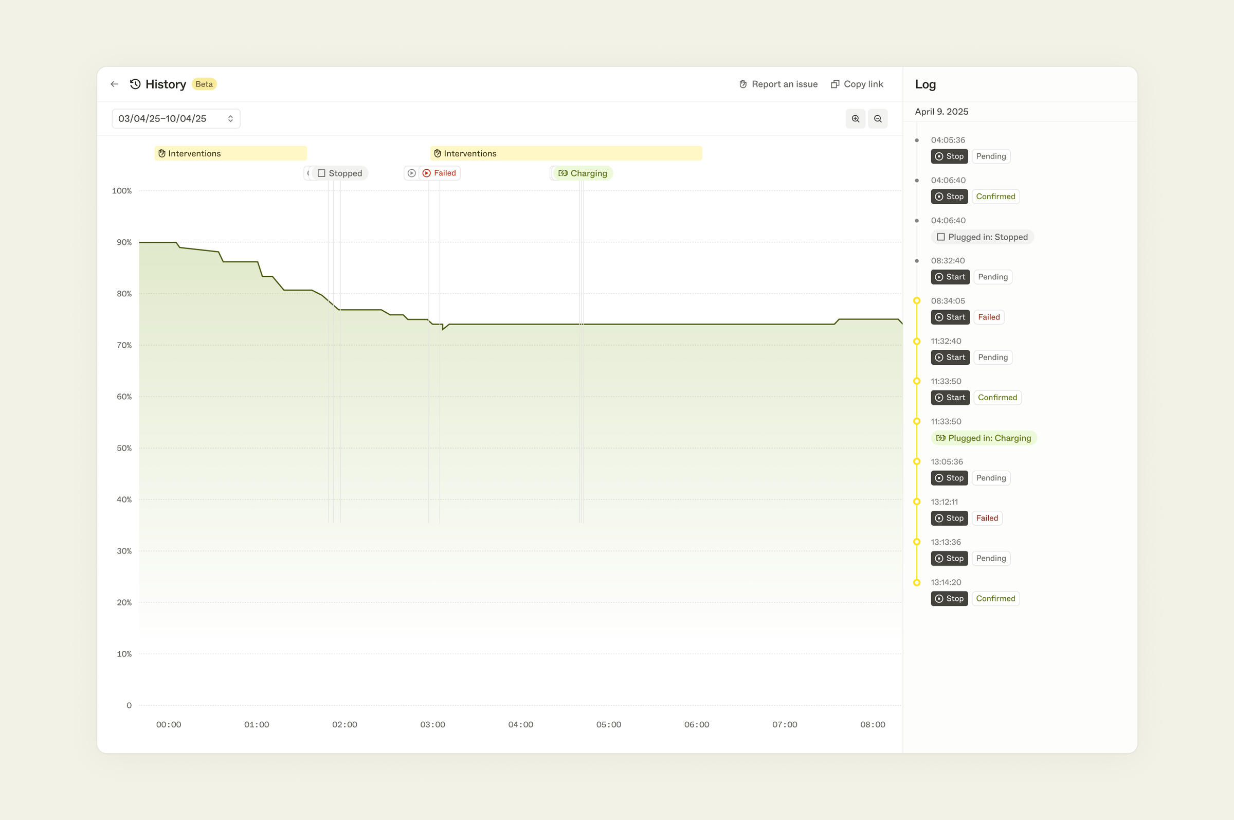 Enode Asset History timeline