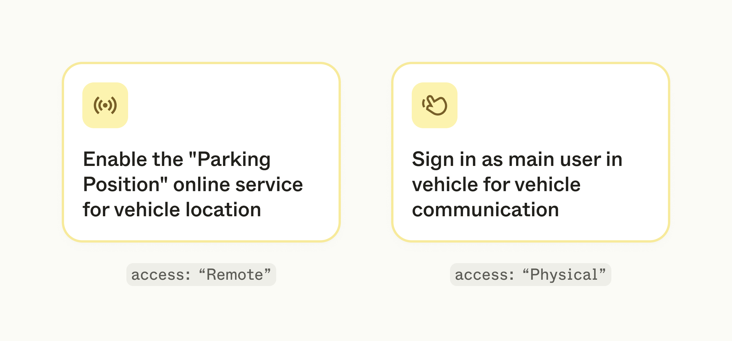 An illustration showing an example of an intervention resolution title for each type of access