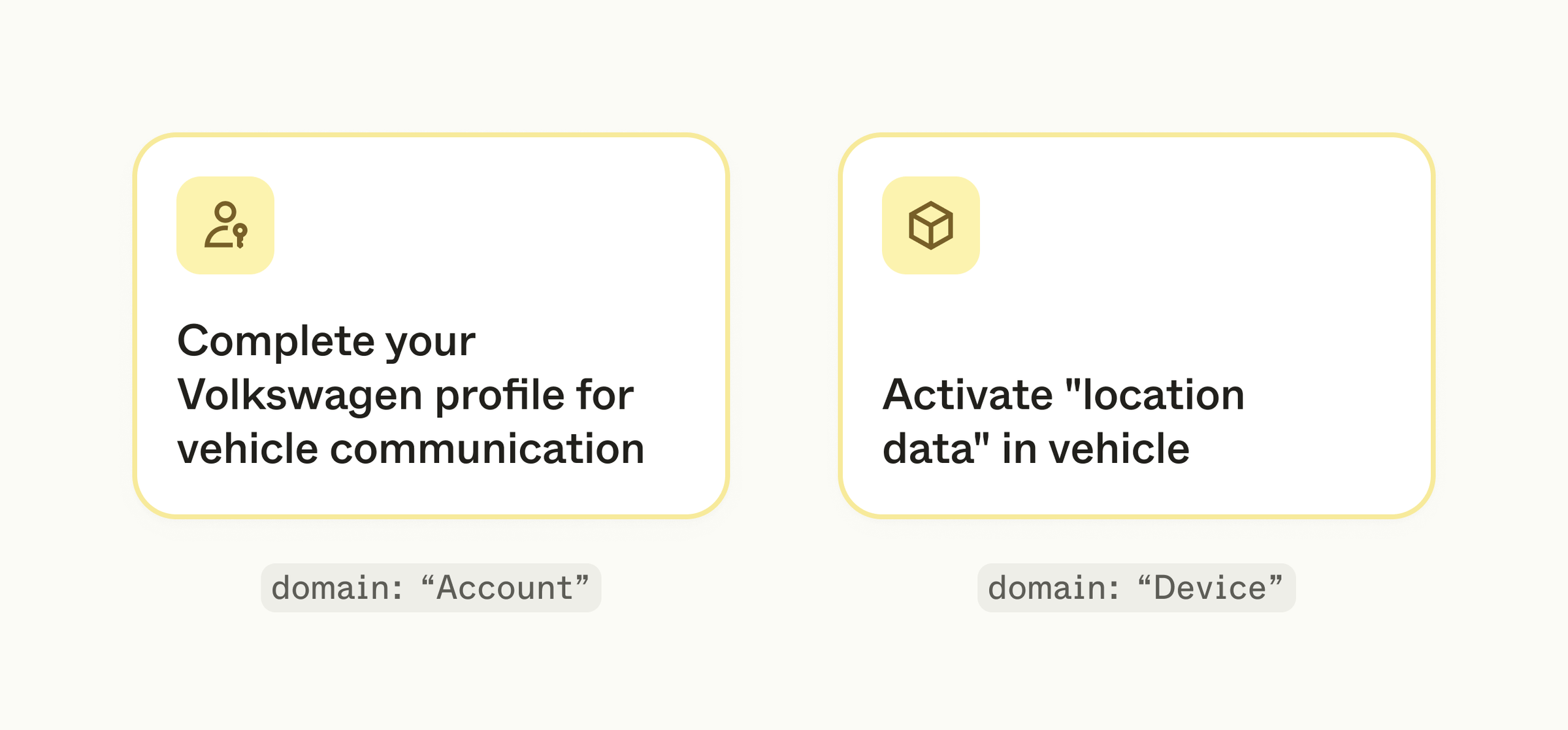 An illustration showing an example of an intervention resolution title for each type of domain