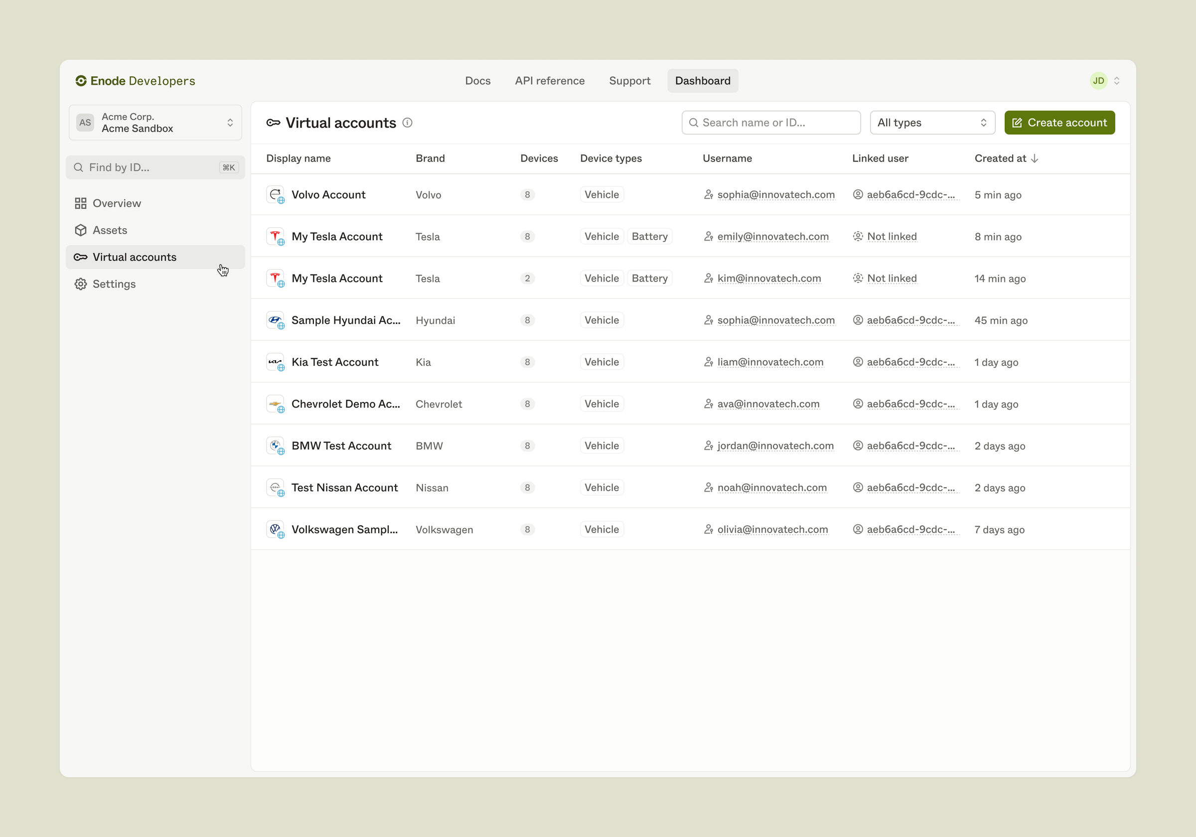 List of virtual accounts