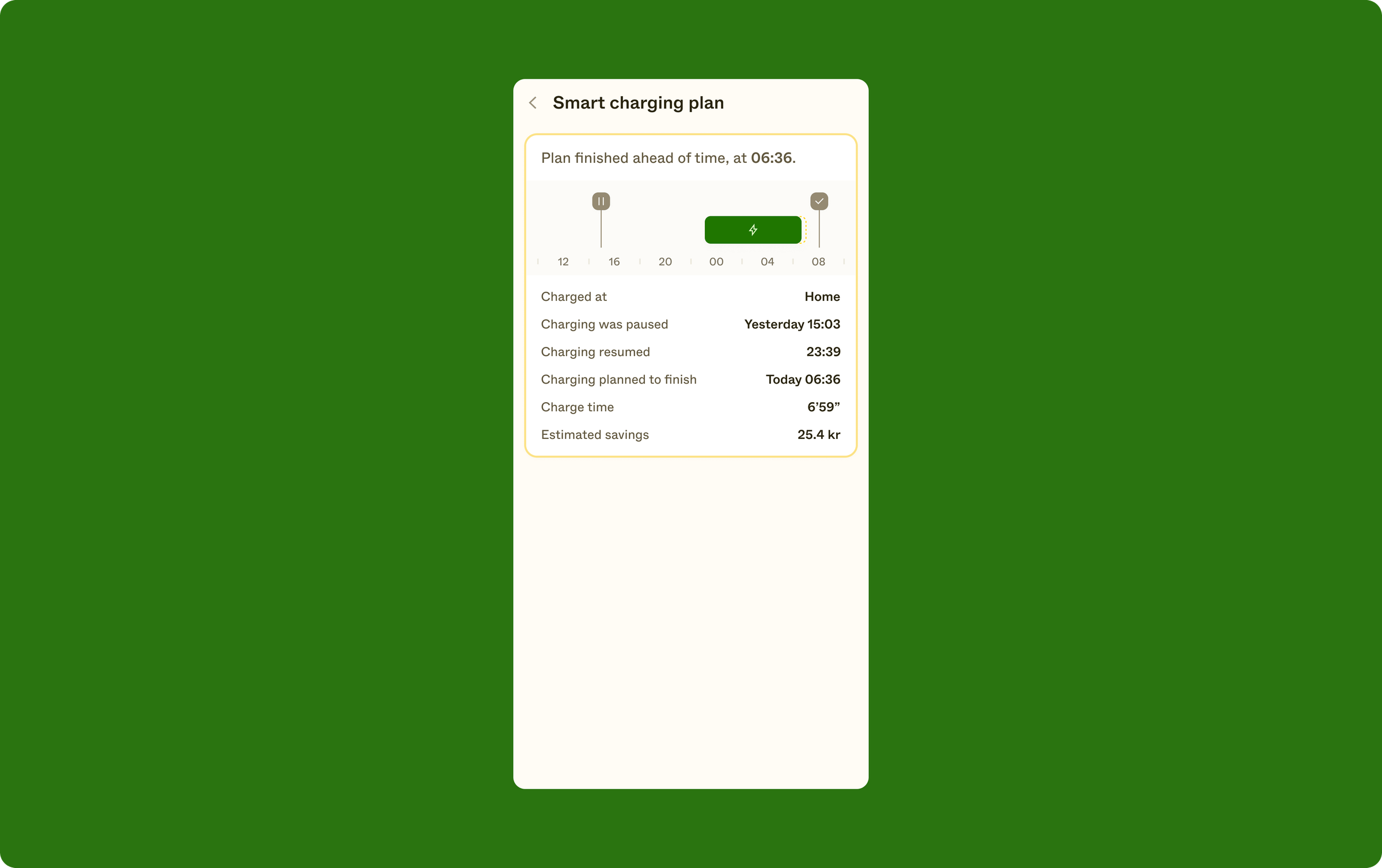 A smart charging plan detail view, with the smart charging information component filled with details about the recently finished plan