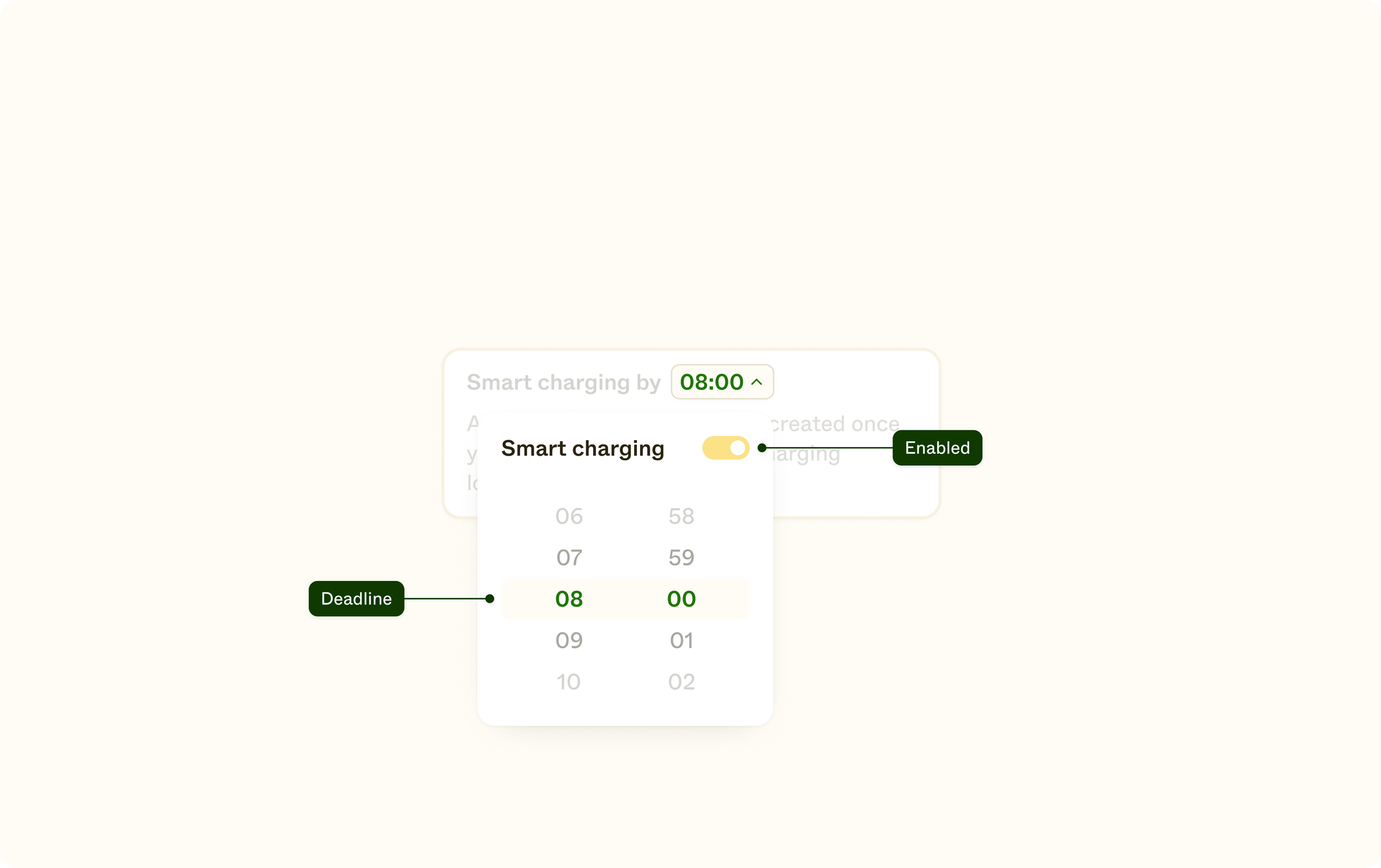 An extracted view of the deadline control sub-component inside of the smart charging control + information component, with a popover open for enabling/disabling smart charging via a toggle and a timestamp picker (currently set to 08:00)