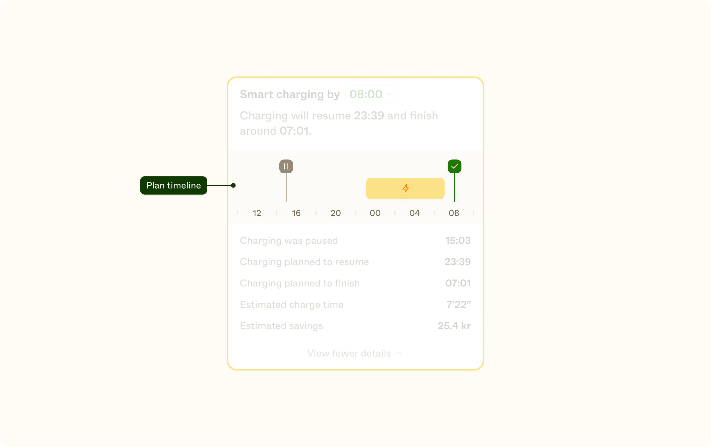 An extracted view focusing on the plan timeline sub-component inside of the smart charging control + information component